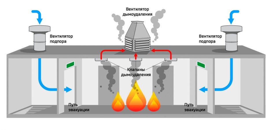 Двери для маломобильных групп населения