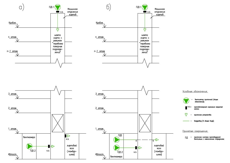 Тамбур шлюз 1 типа