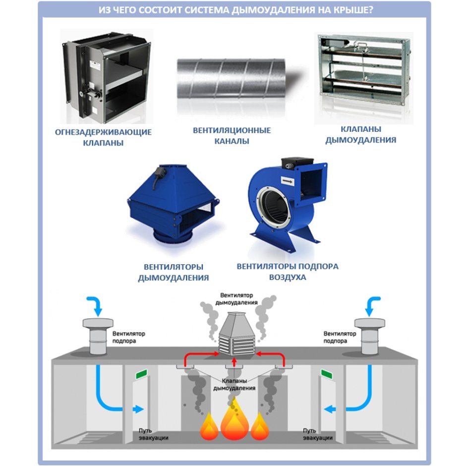 Тамбур шлюз незадымляемая лестница
