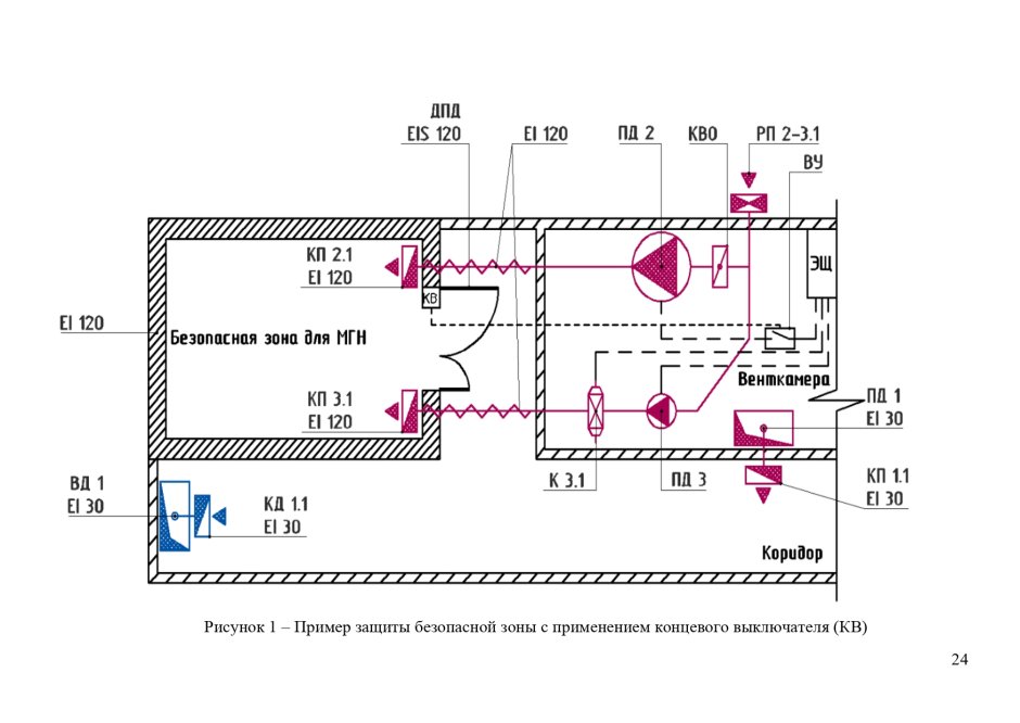 Перегрузочный тамбур DOORHAN
