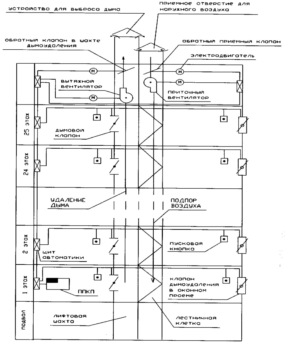 Лестницы н1 н2 н3