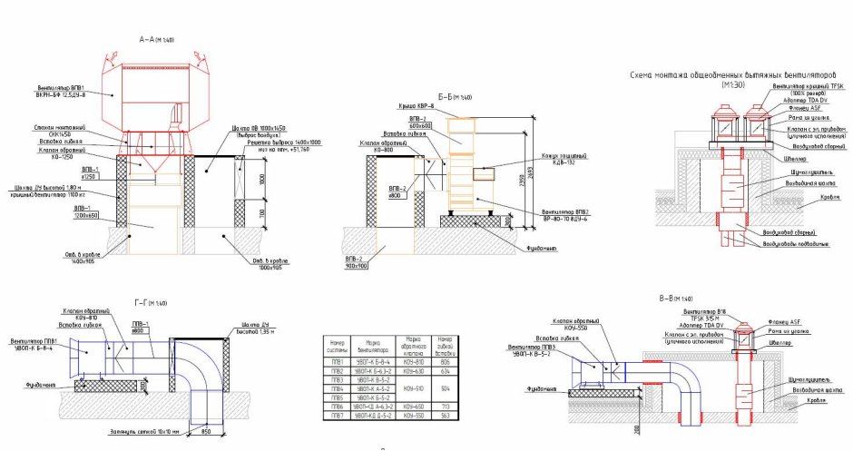 Система дымоудаления подземных автостоянок вентиляции