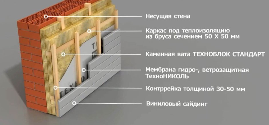 Система теплоизоляции фасада ТЕХНОНИКОЛЬ