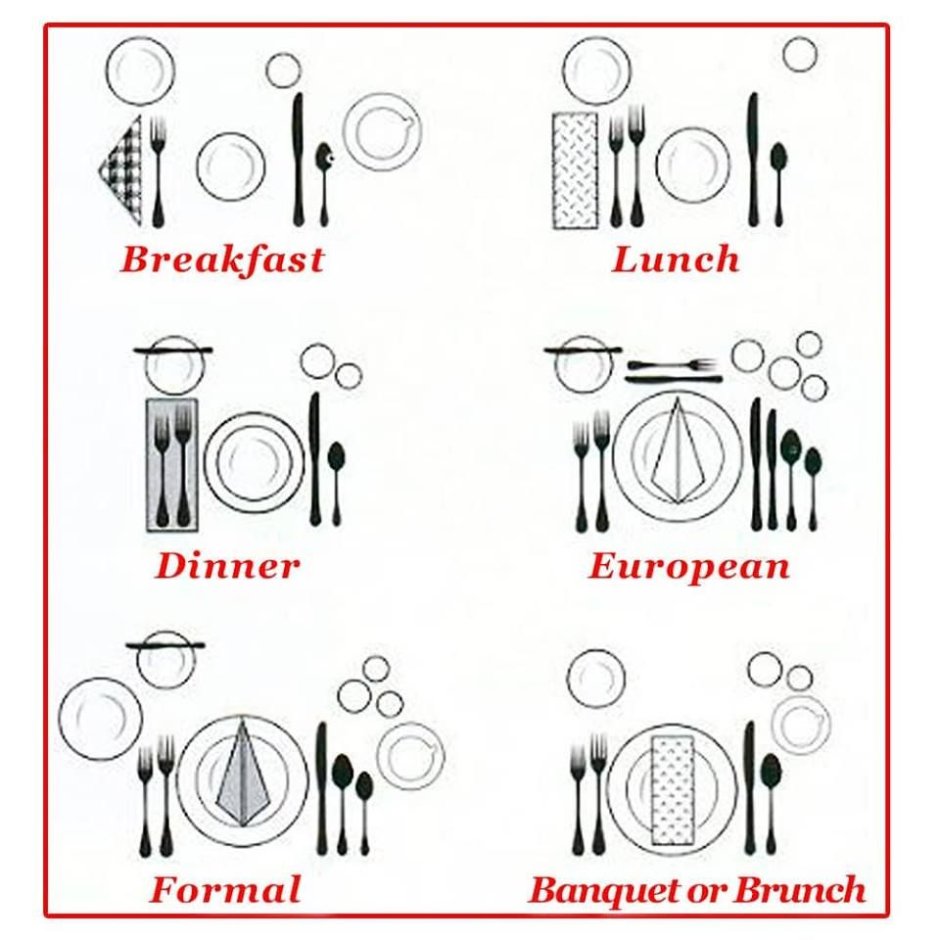 Схема сервировки стола к обеду в ресторане