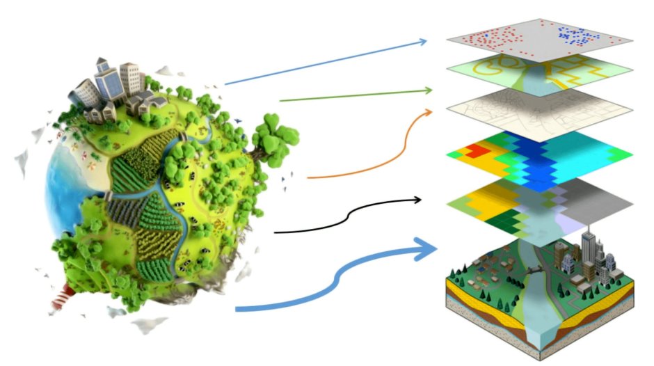 Ландшафтная архитектура