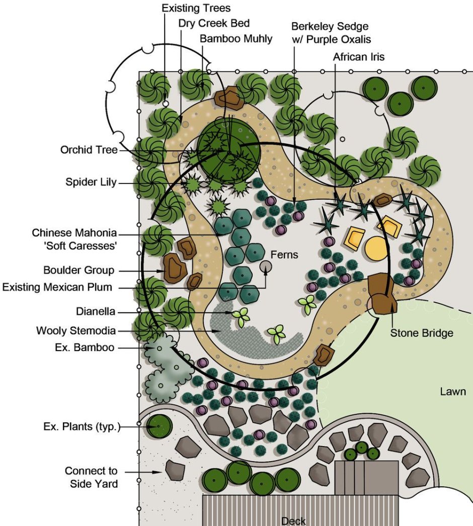 Эпигенетические изменения ДНК
