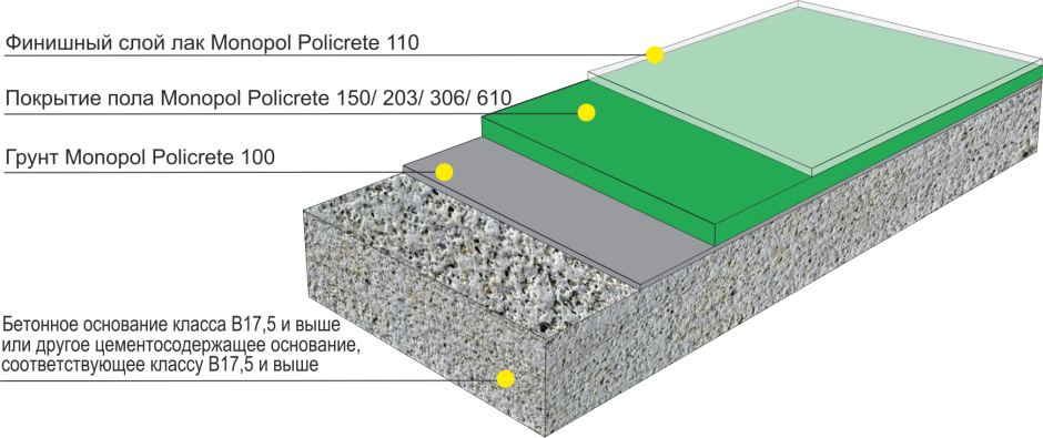 Полиуретан-цементный наливной пол