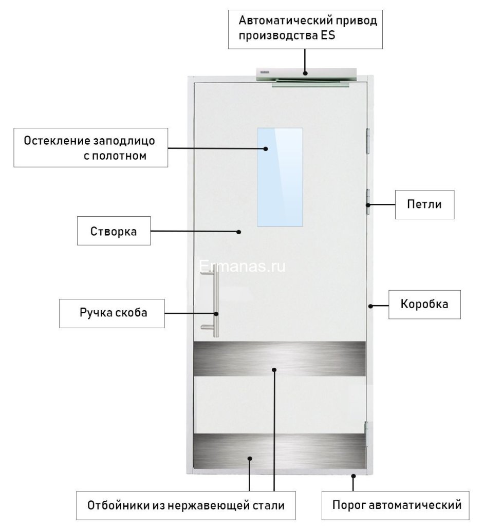 Комплекс чистых помещений