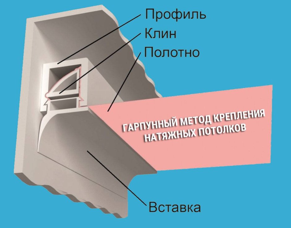 Гарпунный профиль для натяжных