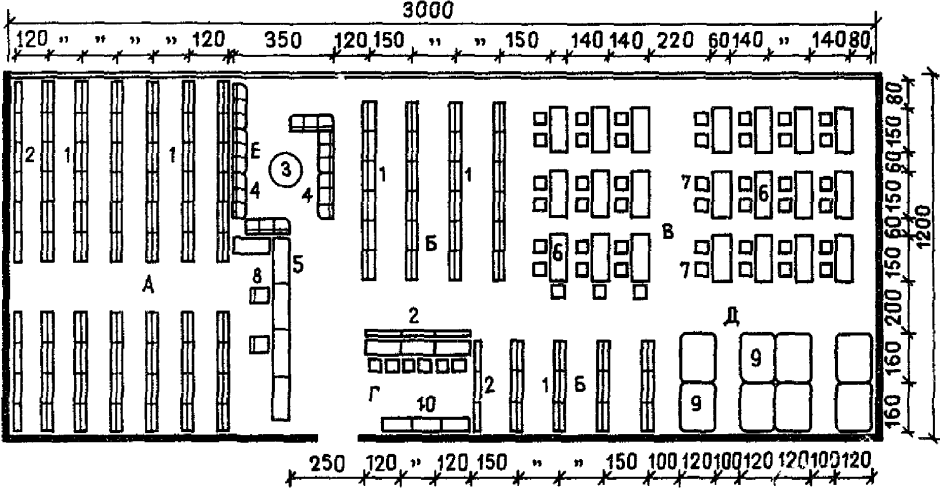 Хранилище библиотеки