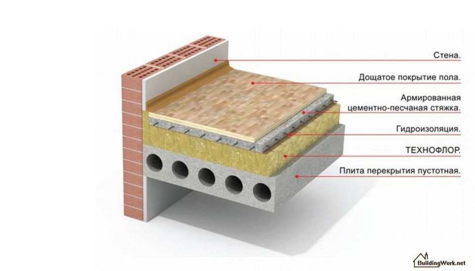 Виброизоляционные плиты Технофлор 40мм/ 230 м2