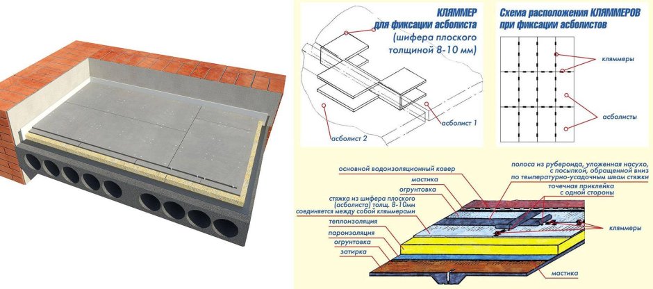 Сборная стяжка из АЦЛ 10мм