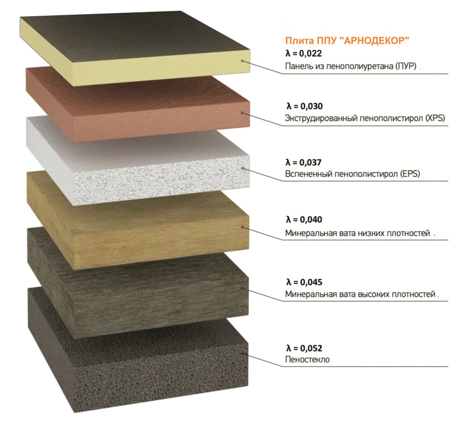 Плотность пенополиуретана ППУ-3м-1