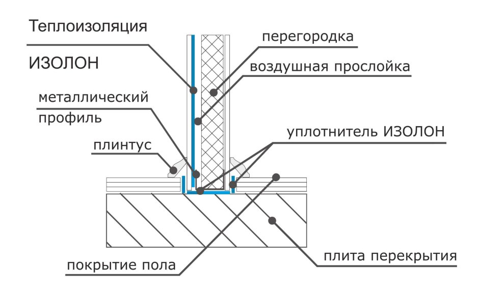 Схема теплоизоляции стен изнутри