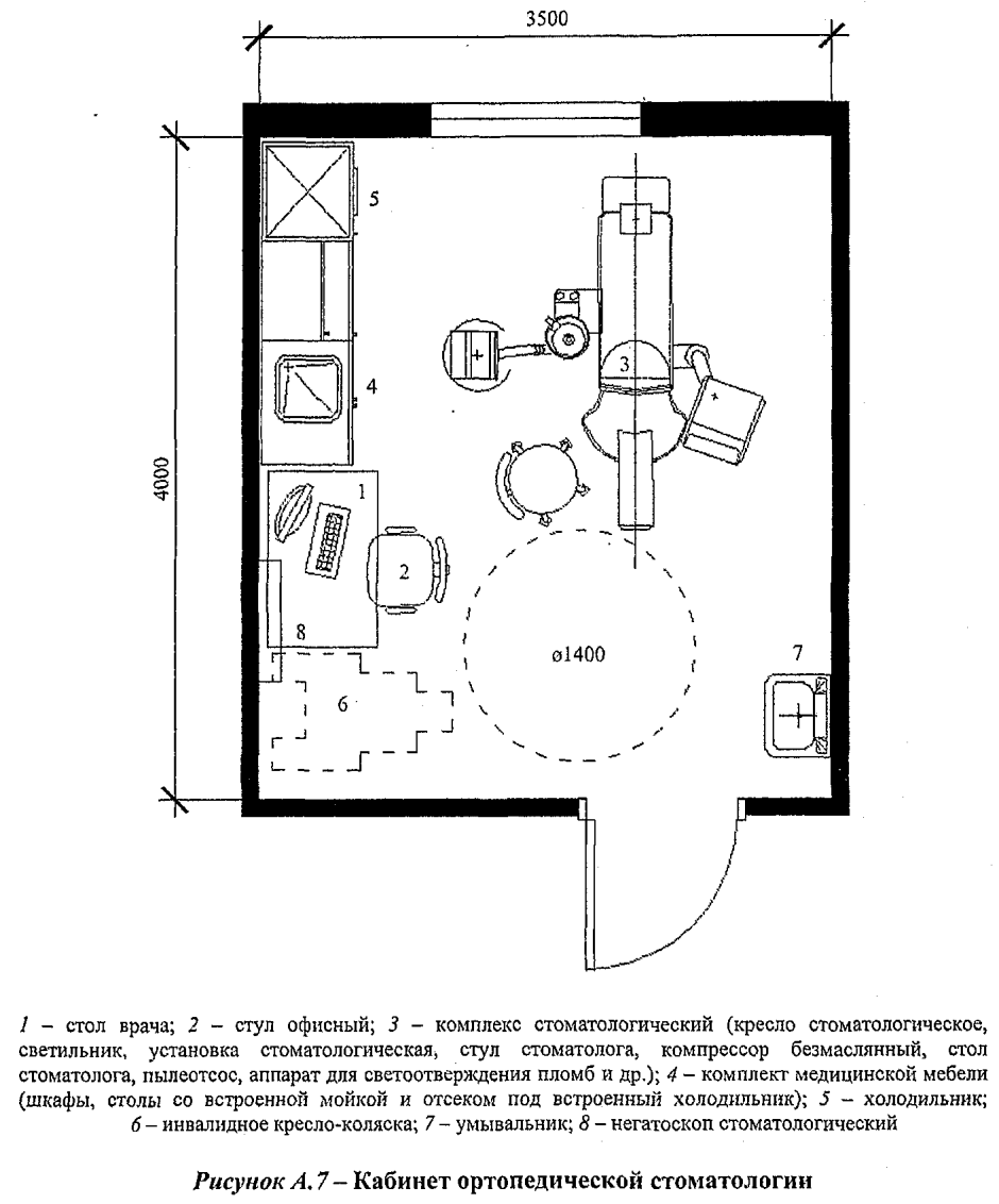 Организация стоматологического кабинета схема