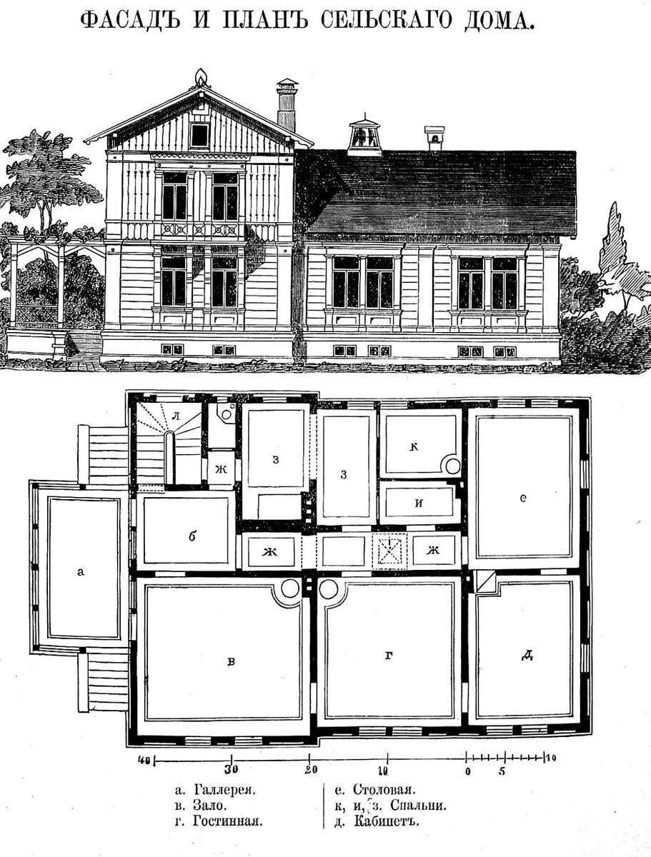Планировка русской усадьбы 19 века