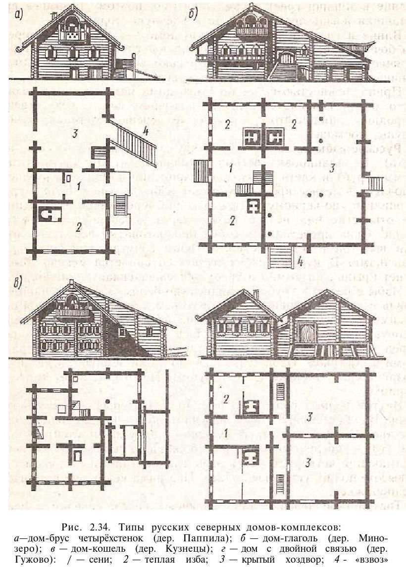 Русская изба пятистенка чертежи