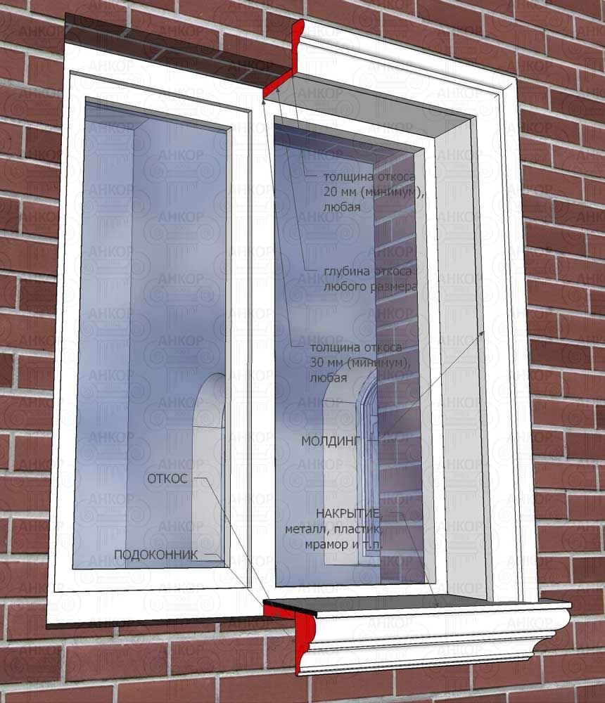 Багет на дверной проем