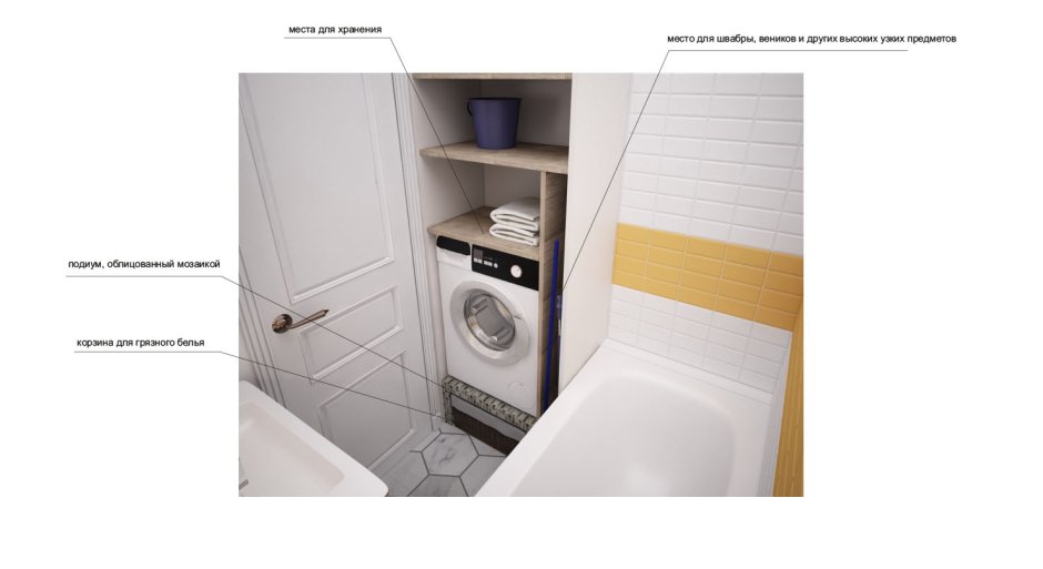 Стиральная машина на подиуме в шкафу