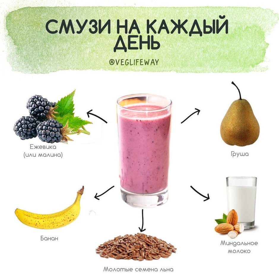 Коктейли для похудения домашние