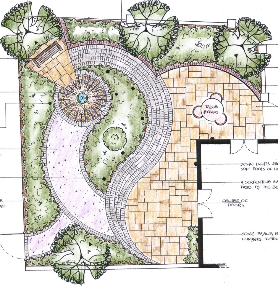 План мощения дорожек в ландшафтном дизайне