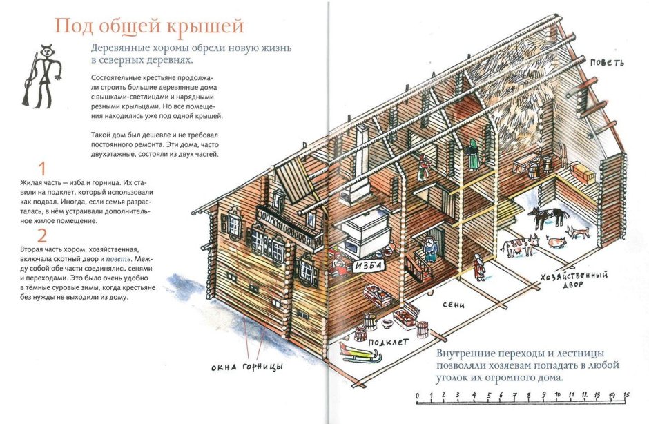 Схема крестьянской избы 16 века