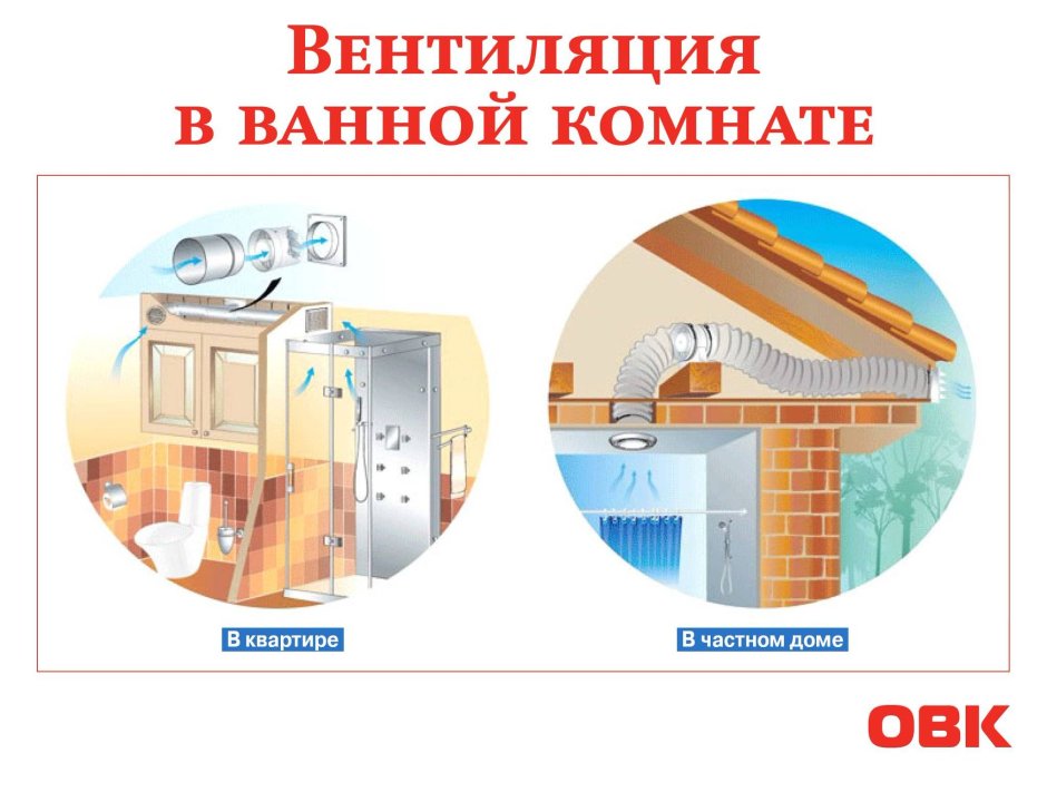 Вентиляция ванной комнаты в частном доме