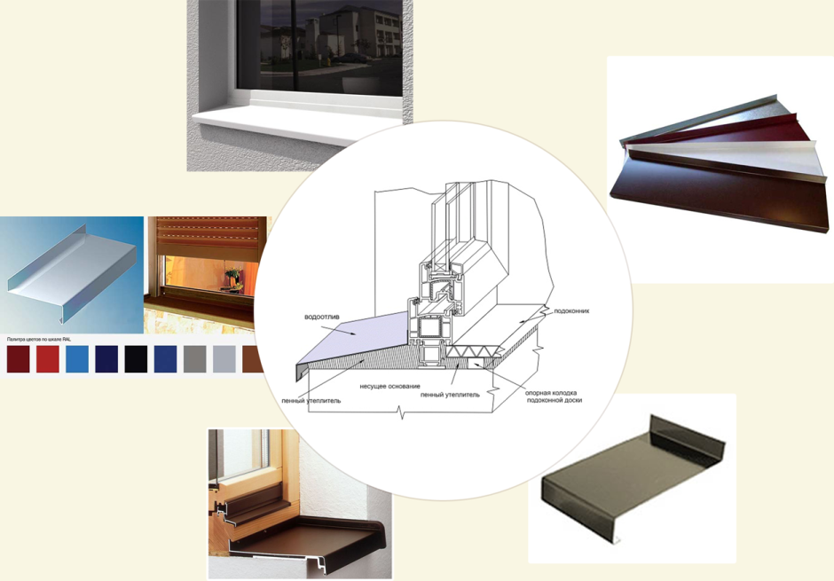 Водоотливы для крыши