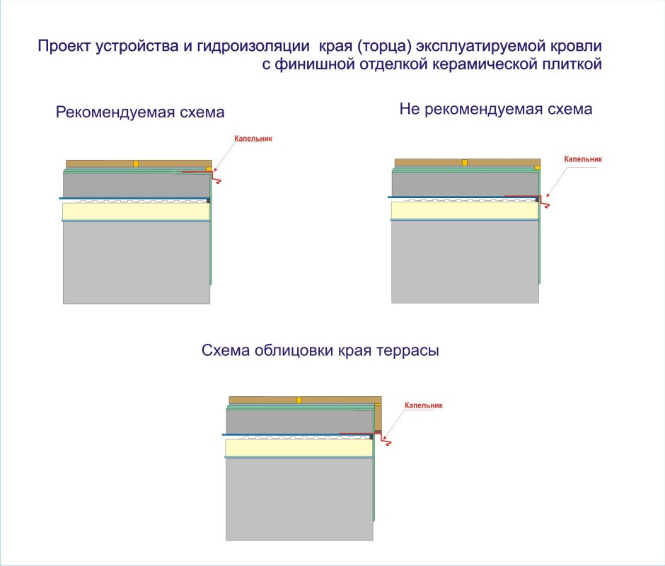 Капельники на окна