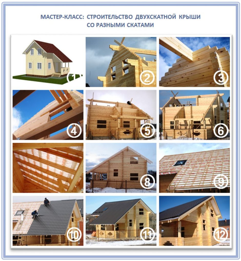 Стропильная система двухскатной крыши с разными скатами