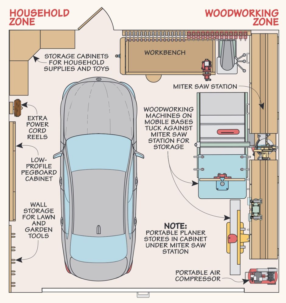 Планировка гаража с мастерской