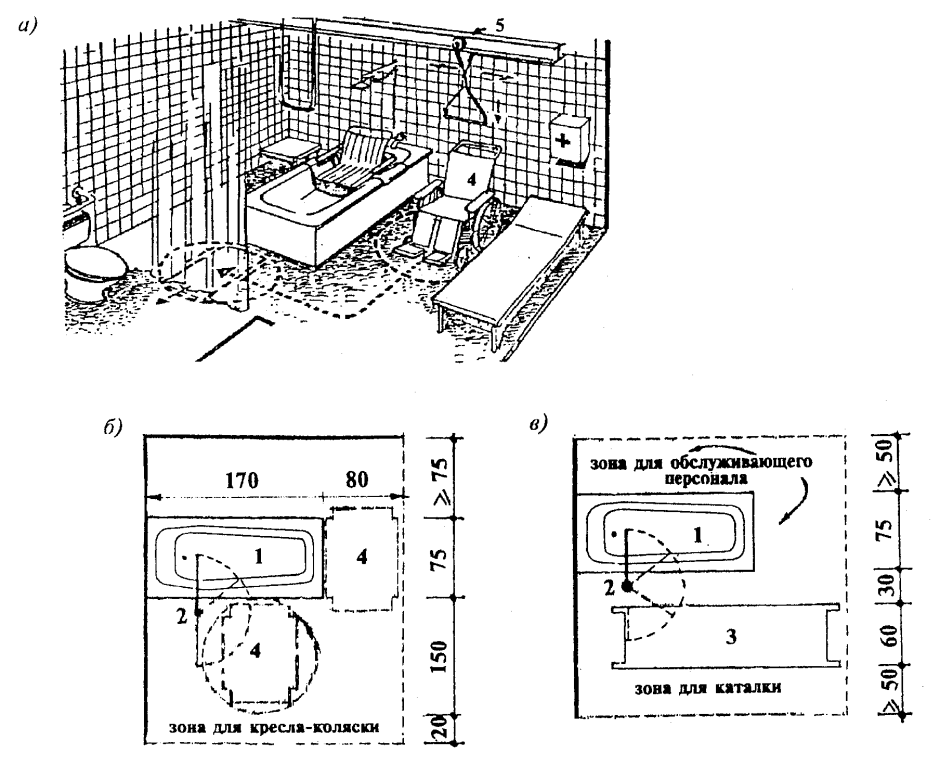 Высота ванны для инвалида колясочника