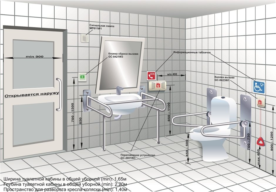 Система МГН для санузлов
