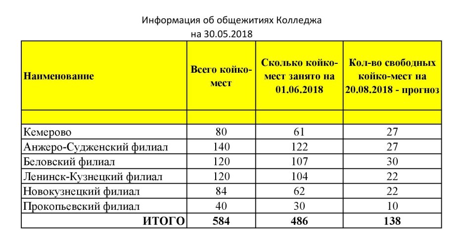 Сколько платят за общежитие