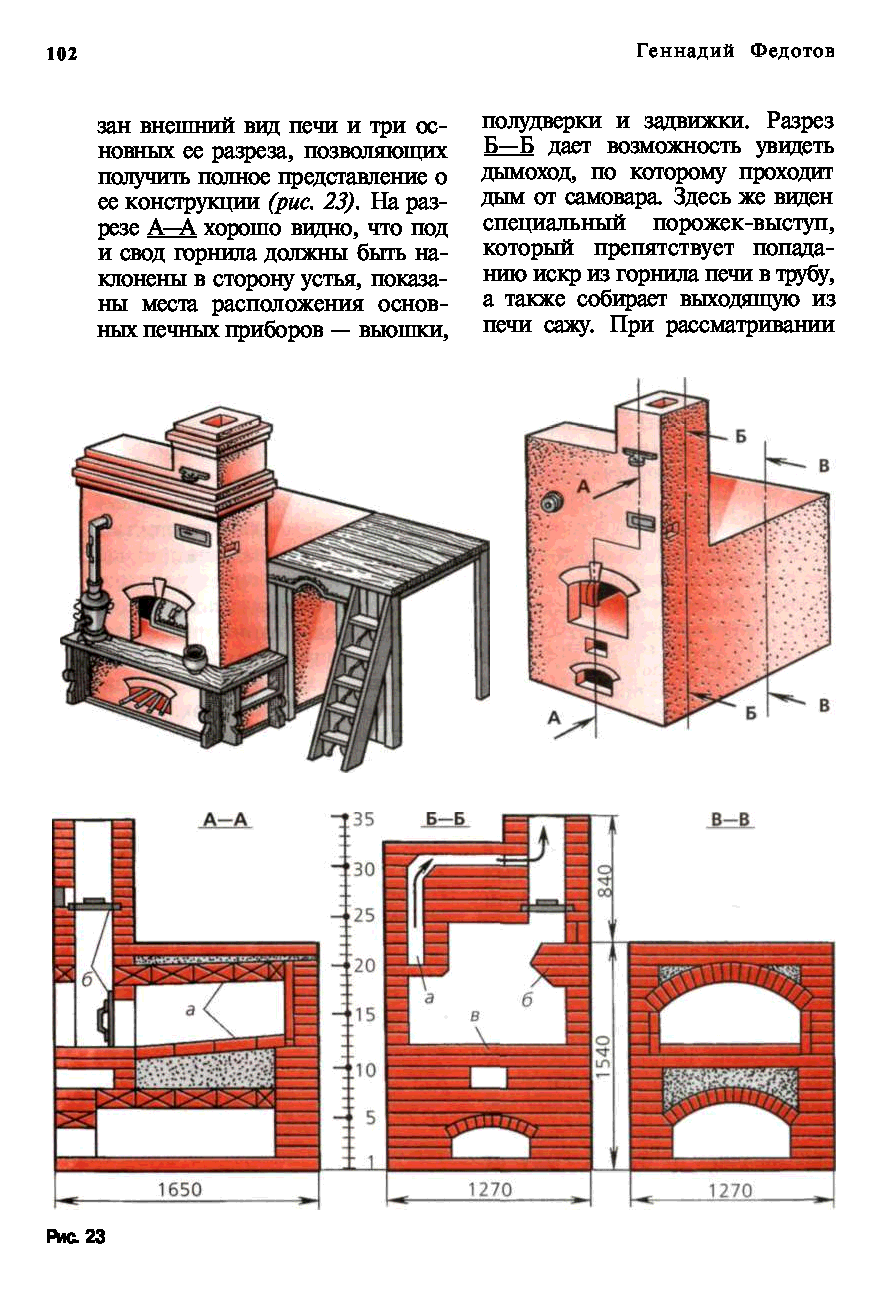 Порядовка русской печи 3д