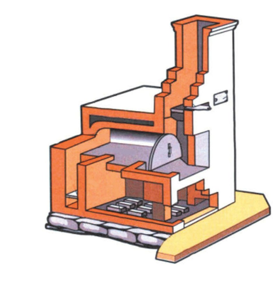 Конструкция подовой печи